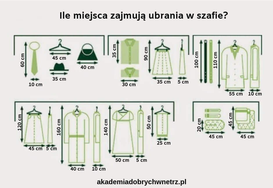 Projekt garderoby. Ile miejsca zajmują ubrania w szafie?